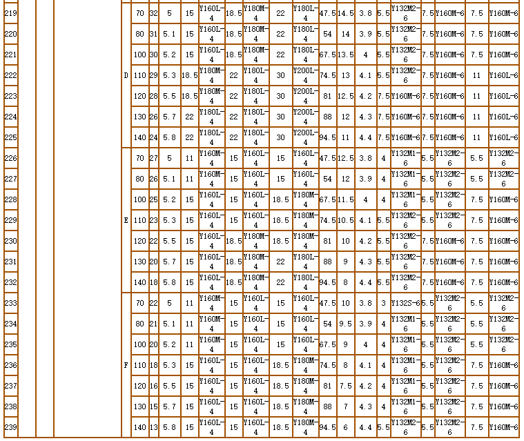 碳化（huà）矽泵-耐腐（fǔ）耐磨（mó）泵（bèng）(圖（tú）19)