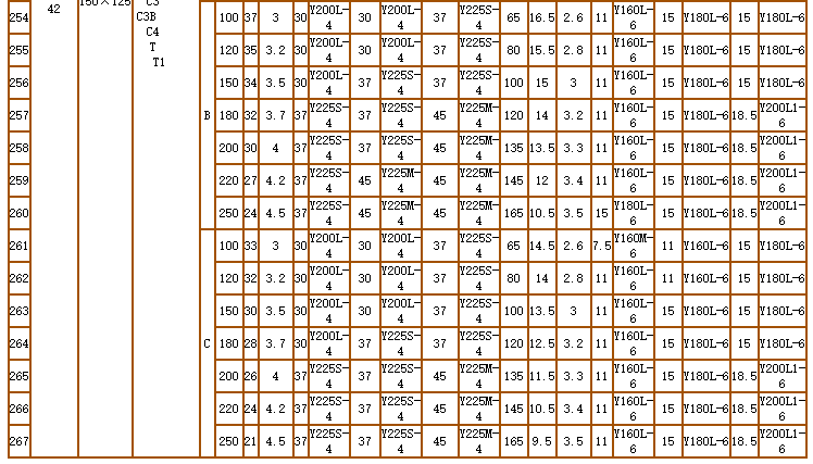 碳化矽泵-耐腐耐磨泵(圖21)