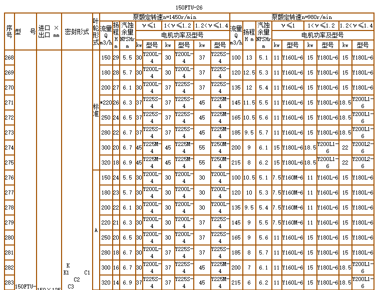 碳化矽泵-耐腐耐磨（mó）泵(圖22)