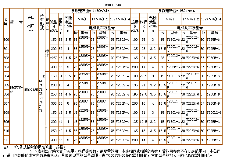 碳化矽泵-耐腐耐（nài）磨泵(圖24)