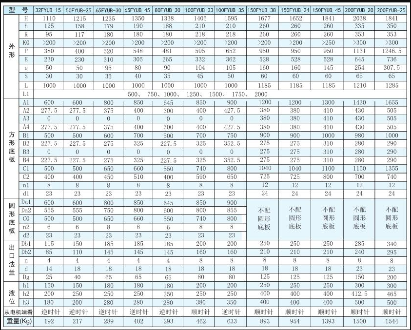 FYUB係列工程塑(sù)料懸臂液下泵(圖2) FYUB係列工程塑料懸臂液下泵(圖2)