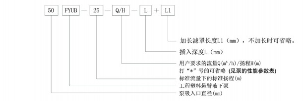 FYUB係(xì)列工程塑料(liào)懸臂液下泵(圖1) FYUB係列(liè)工程塑料懸臂液下泵(圖1)