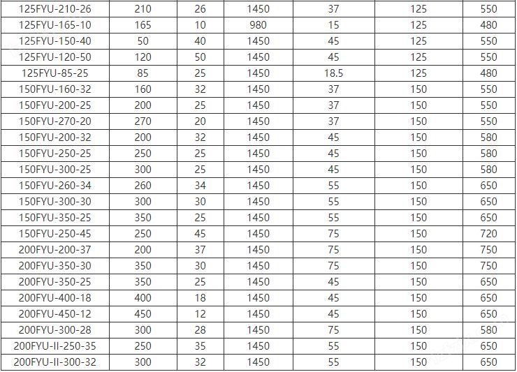 FYUF浮筒式耐腐蝕（shí）液下泵(圖（tú）4)