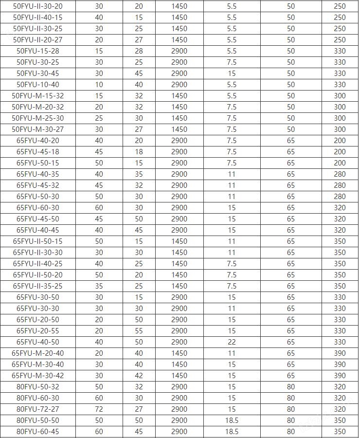 FYUF浮筒式耐腐蝕液下（xià）泵(圖（tú）2)