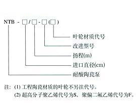 陶（táo）瓷泵-耐（nài）酸（suān）耐堿泵(圖1)