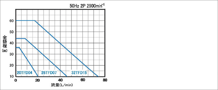 TFD小流量（liàng）高揚程泵(圖1)
