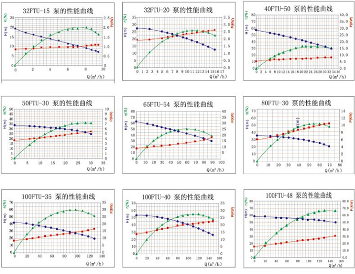 陶瓷泵-耐酸耐堿泵(圖3)