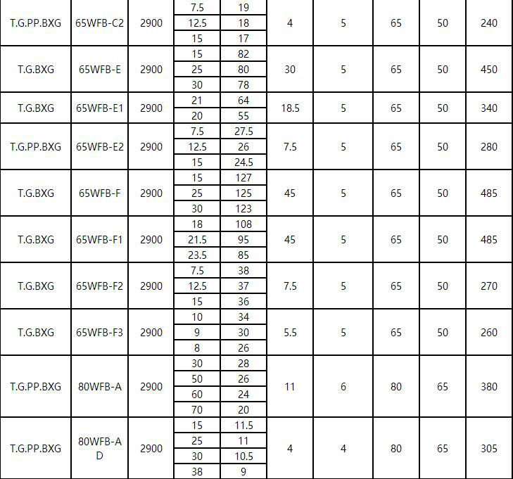 WFB立（lì）式耐（nài）酸堿氟塑料自控自吸泵(圖2)