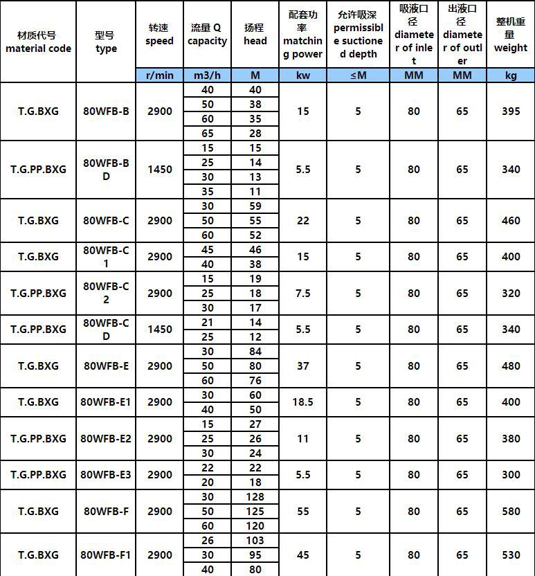 WFB立式耐酸堿氟塑料自控自吸泵（bèng）(圖3)