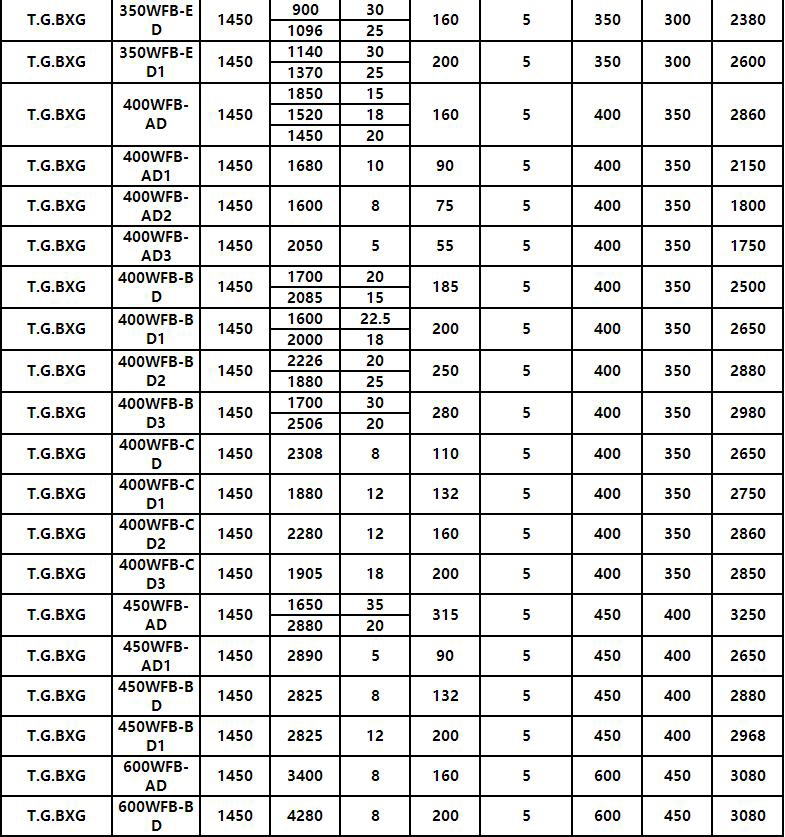 WFB不鏽鋼無（wú）密封自吸泵(圖8)