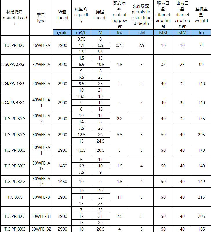 1.jpg WFB全不鏽鋼無密封自控自(zì)吸泵(bèng)(圖1)