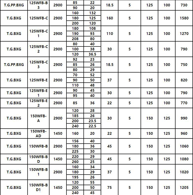 5.jpg WFB全不鏽鋼無密封自控自吸泵(圖5)