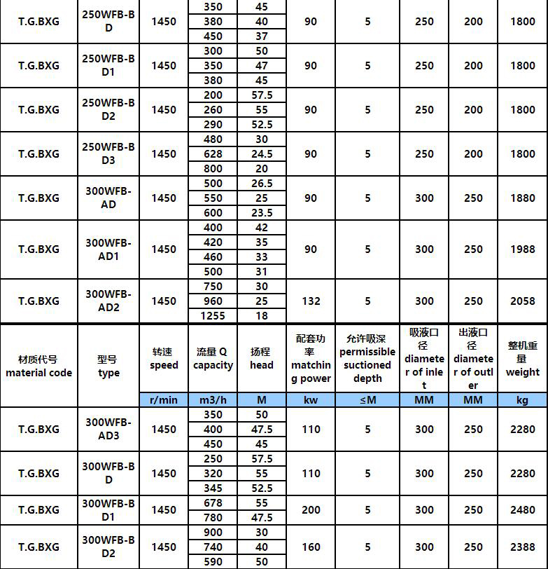 6.jpg WFB全不鏽(xiù)鋼無密封自控自吸泵(圖6)