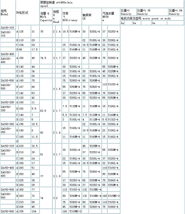 ZE高溫高壓石油化工流程泵(重型)(圖(tú)6) 6.jpg