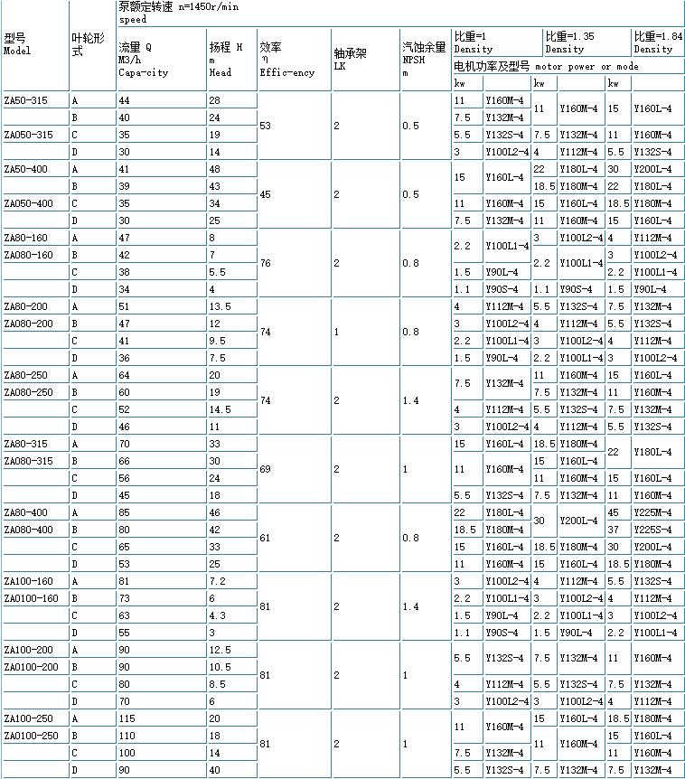 ZE高溫高壓石油化(huà)工流程泵(重型)(圖5) 5.jpg