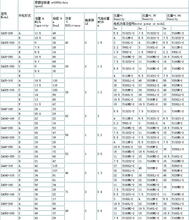 ZE高溫高壓石油化(huà)工流程泵(重(chóng)型)(圖1) 1.jpg