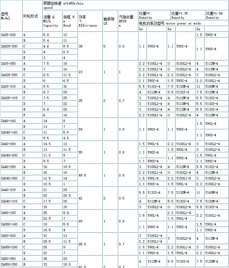 ZE高溫高壓石油化工流(liú)程泵(重型)(圖3) 4.jpg