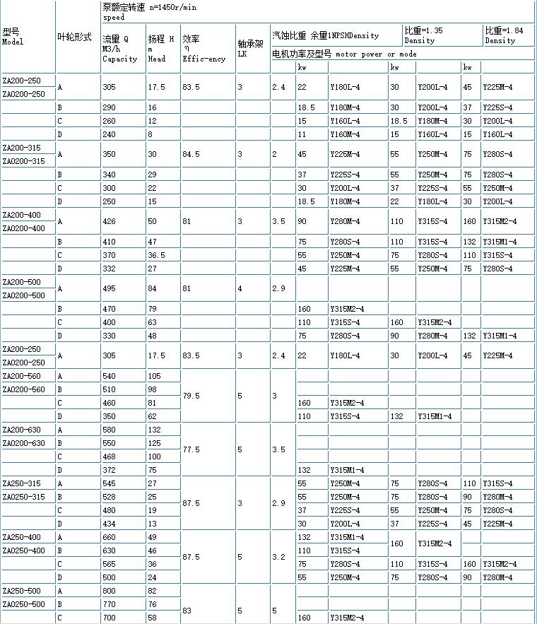 ZE高溫高壓石油化工流程泵(重型(xíng))(圖(tú)7) 7.jpg