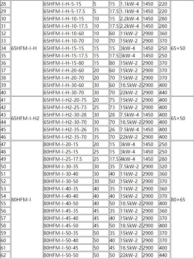 HFM-1型單級耐腐耐磨後吸式(shì)壓濾機(jī)泵(圖2) 2.jpg