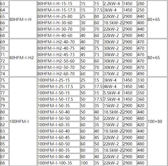HFM-1型單級耐腐(fǔ)耐磨後吸式壓(yā)濾機泵(圖3) 3.jpg