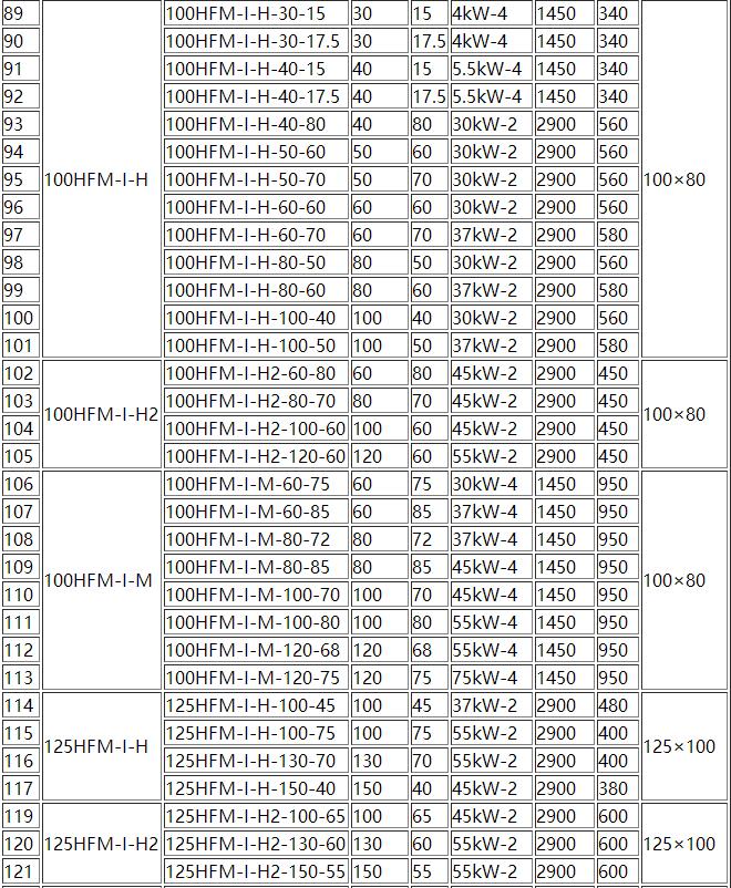 HFM-1型單級耐腐(fǔ)耐磨後吸式(shì)壓濾機(jī)泵(圖4) 4.jpg