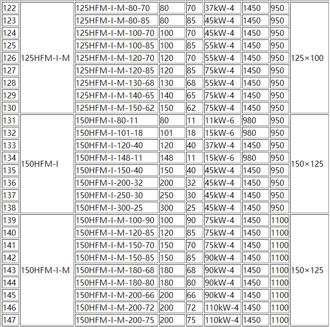 HFM-1型單級耐(nài)腐(fǔ)耐磨(mó)後吸式壓(yā)濾(lǜ)機泵(圖5) 5.jpg