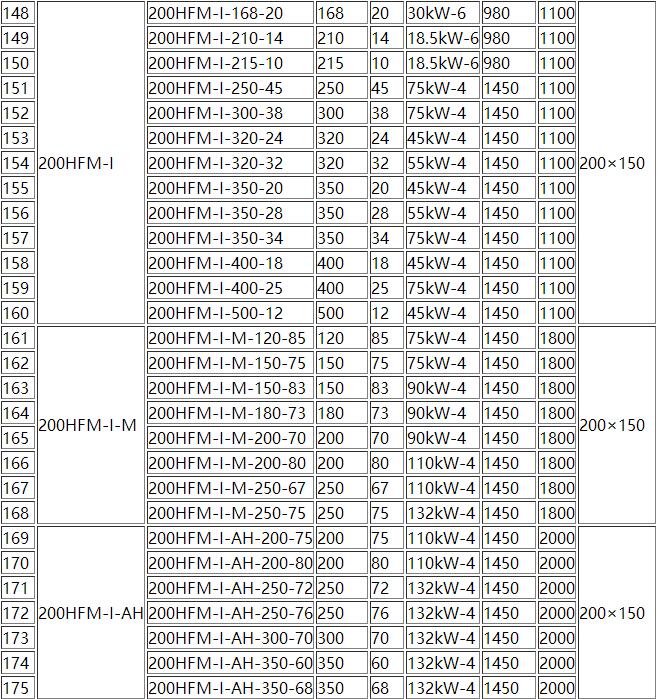 HFM-1型單級(jí)耐腐耐磨後吸式壓濾機泵(圖6) 6.jpg