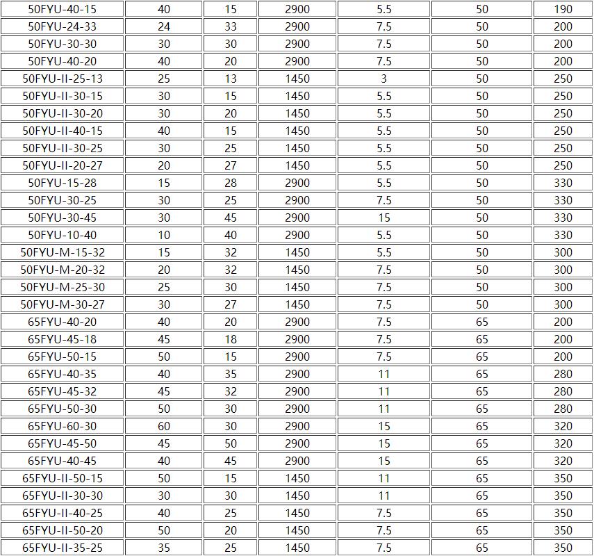 FYUF浮筒式氟塑料液下泵(圖2) 2.jpg