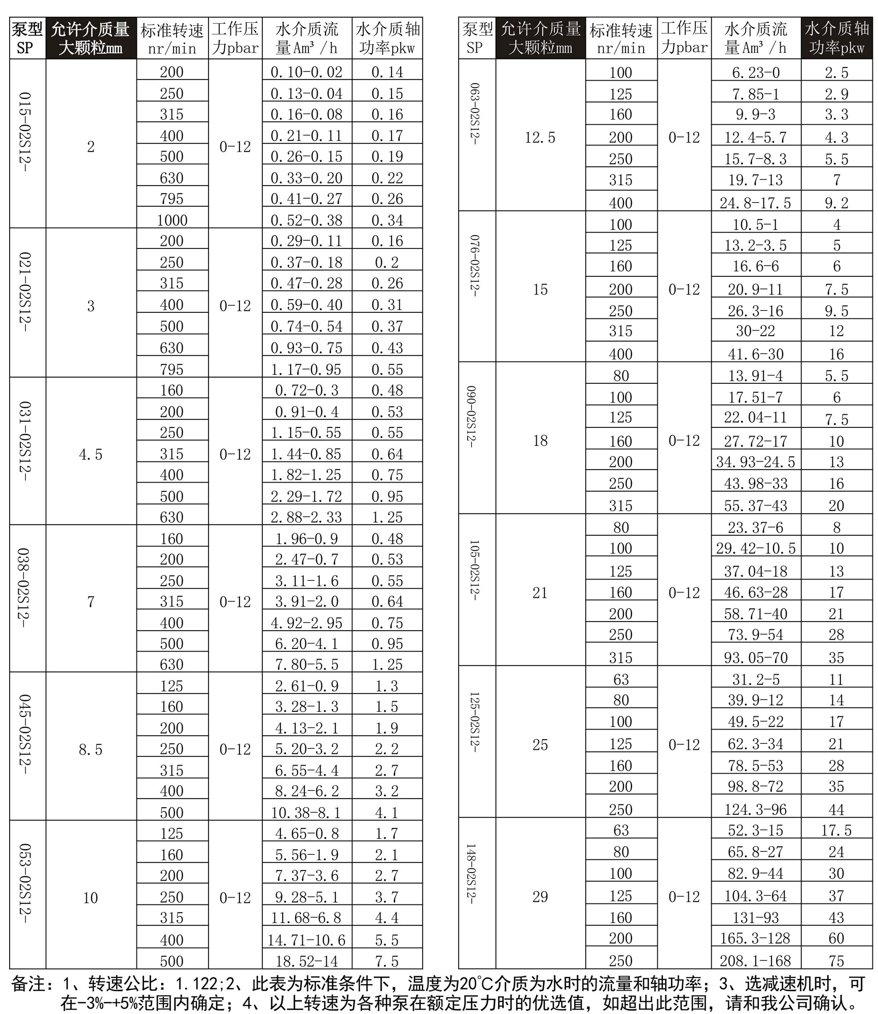 1725415104175162.jpg 螺(luó)杆泵性能參數(1)_01.jpg