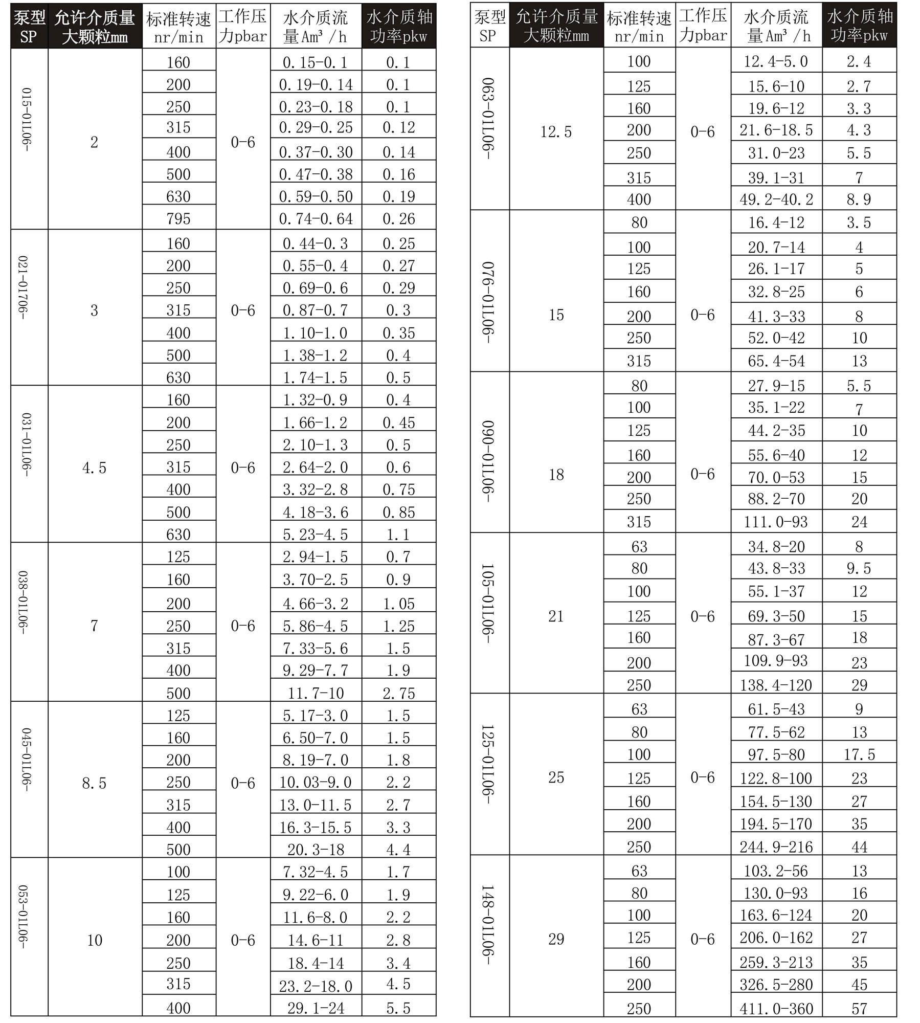 1725415118182699.jpg 螺杆(gǎn)泵性(xìng)能(néng)參數(1)_02.jpg