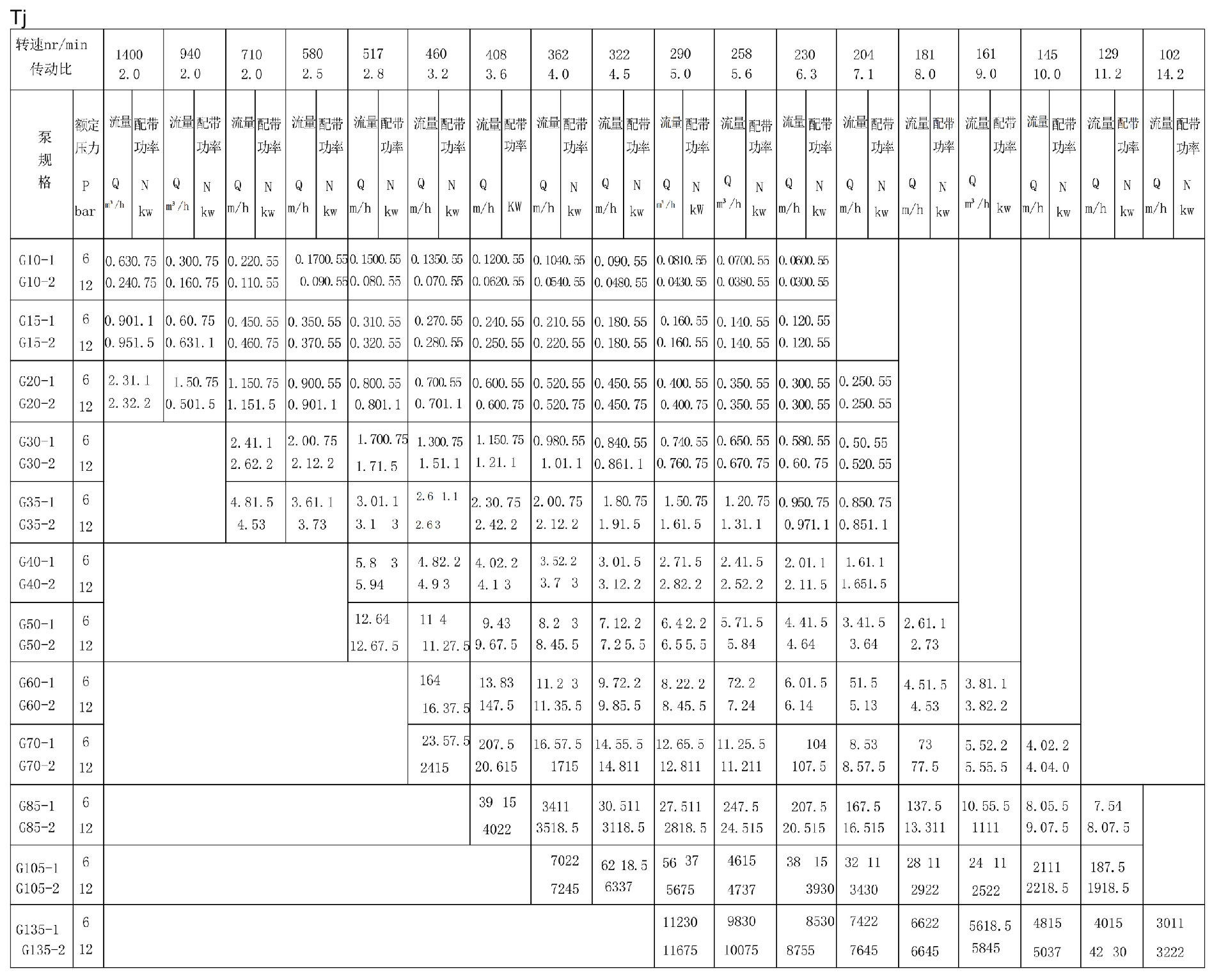 1725415326141360.png 螺(luó)杆泵性(xìng)能參數(1)_00(1).png