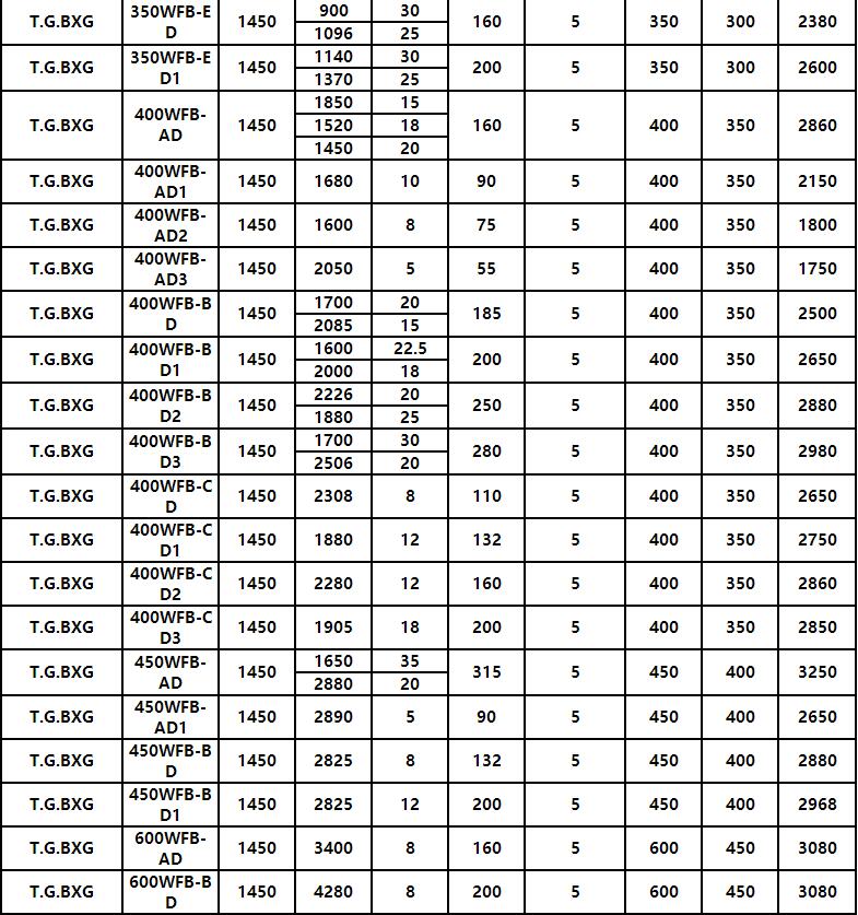 WFB無電磁閥型自控自（zì）吸泵(圖11)