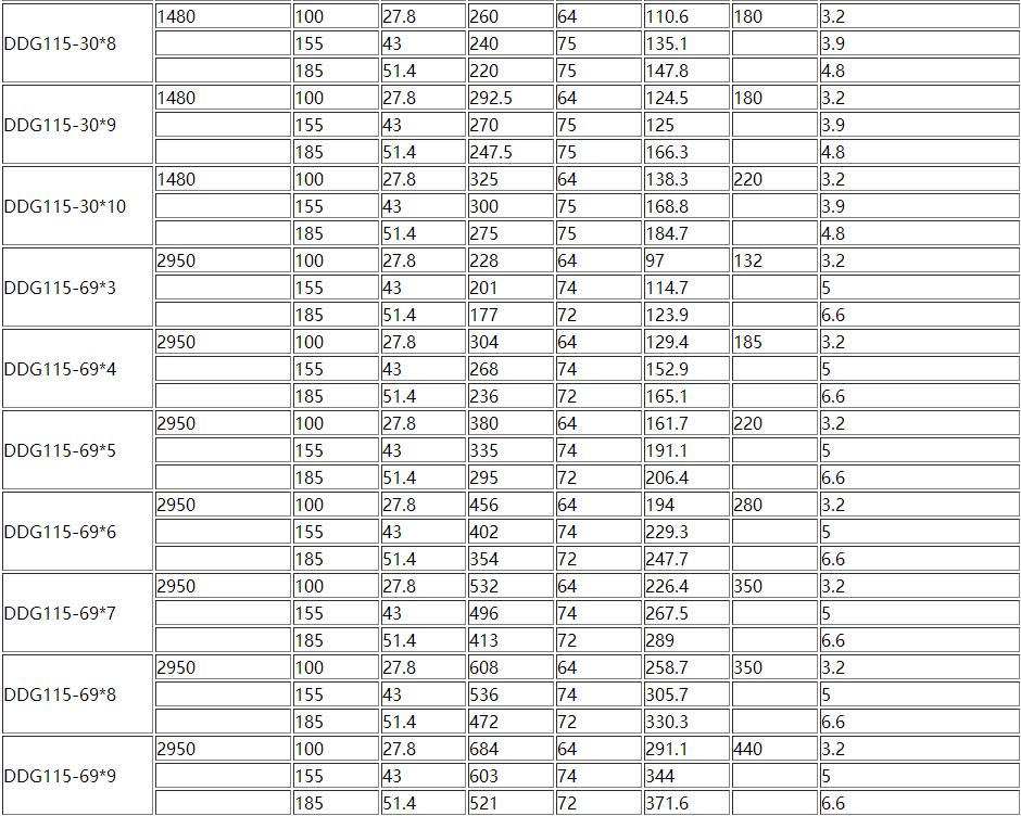 D、DG型臥式多級離心（xīn）泵(圖6)