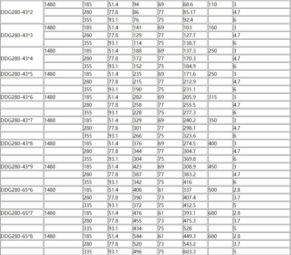 D、DG型臥式多級離心泵(圖7)