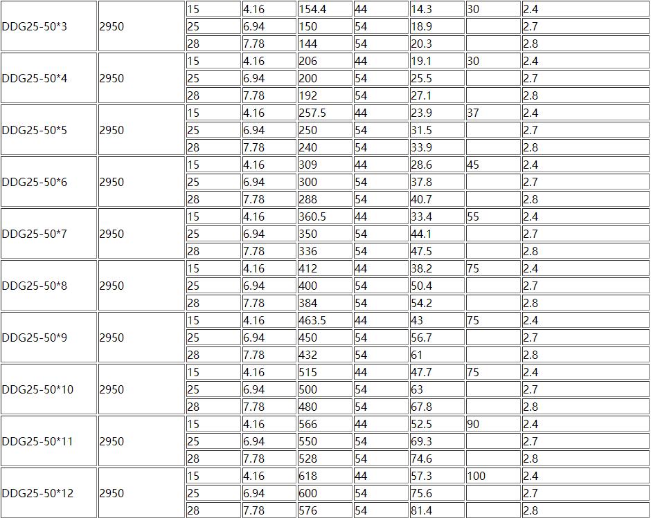 D、DG型臥式多級離心泵（bèng）(圖3)