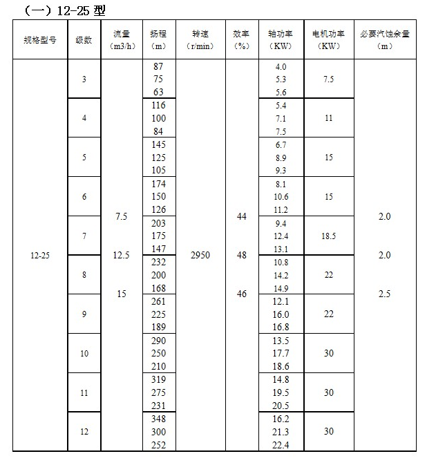 ZD自平衡高溫多級泵(圖1) ZD自平衡高溫多級泵(圖1)