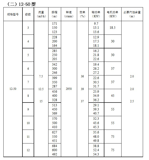 ZD自(zì)平(píng)衡高溫多級泵(圖2) ZD自平(píng)衡高溫多級泵(圖2)