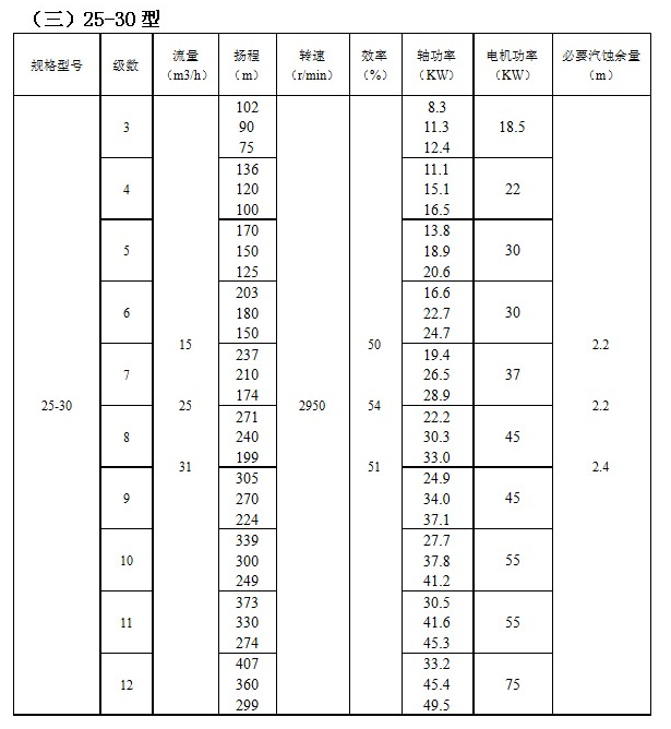 ZD自平衡高溫多級泵(圖3) ZD自平衡高溫多級泵(bèng)(圖3)