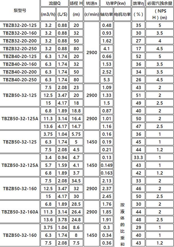 TBZB保溫（wēn）同步排吸泵(圖（tú）1)