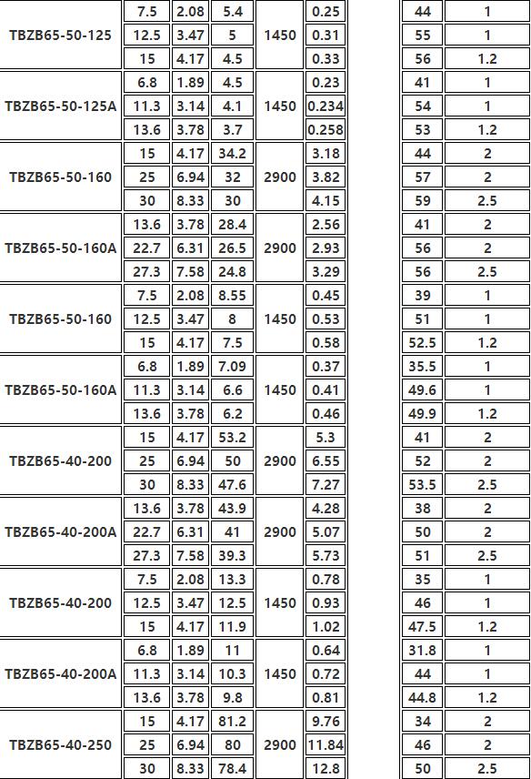 TBZB保溫同（tóng）步排吸泵(圖2)