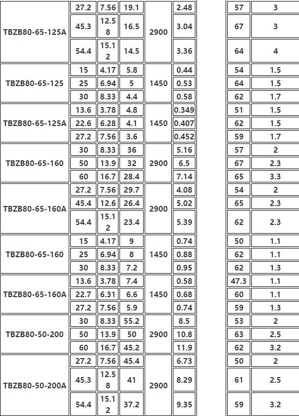 TBZB保溫同步（bù）排吸泵(圖5)