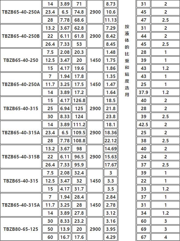 TBZB保溫同步排吸泵（bèng）(圖4)