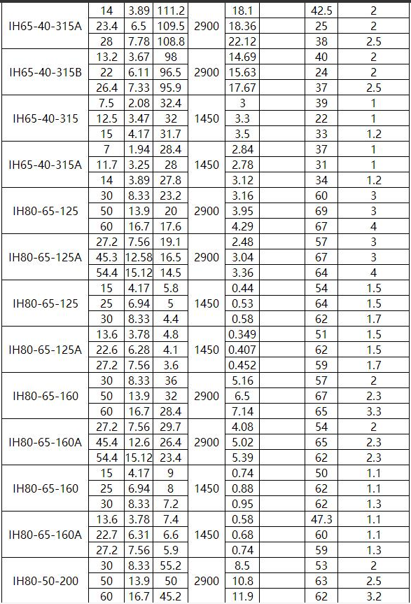 IN型夾套保溫離心（xīn）泵(圖5)