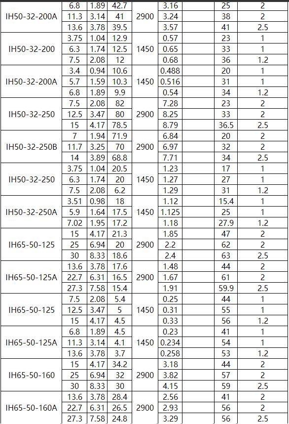 IN型（xíng）夾套保溫離心泵(圖2)