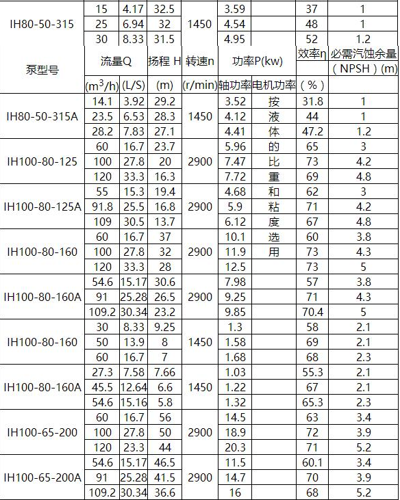 IN型夾套保溫離心泵(圖7)