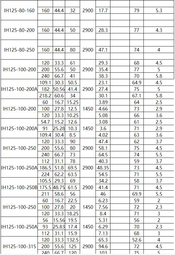 IN型（xíng）夾套保溫離心泵(圖9)