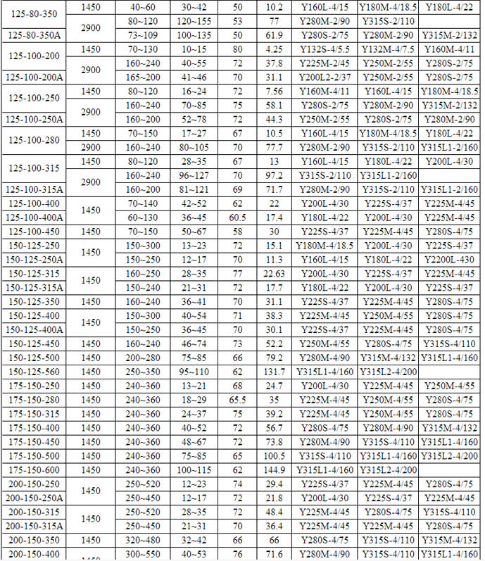 HPK高（gāo）溫熱水循環泵(圖4)