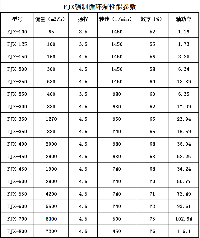 FJX蒸發結晶循環泵(圖1)