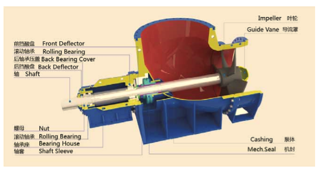 FJX-Ⅱ型鈦(tài)合金強製(zhì)循環泵(圖2) FJX-Ⅱ型鈦(tài)合金強製循環泵(bèng)(圖2)