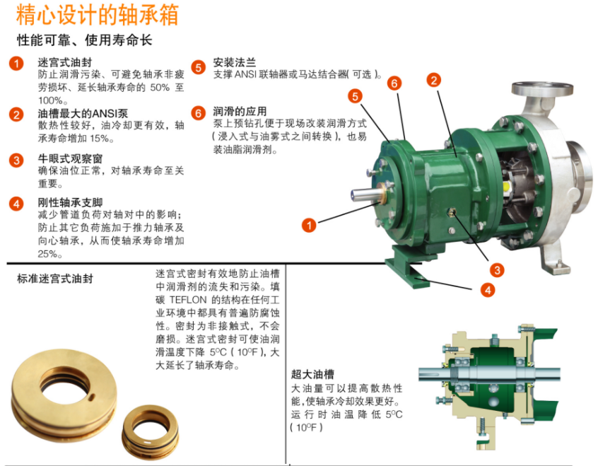 G係列ANSI標準化工流程泵(圖7)